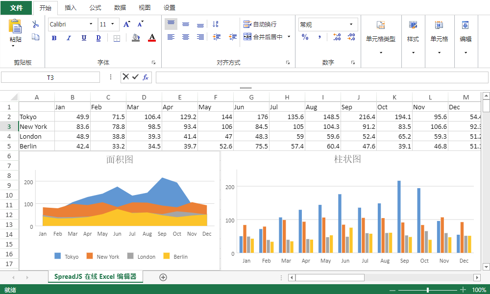 成都中鐵信攜手葡萄城，SpreadJS賦能我國鐵路信息化建設(shè)