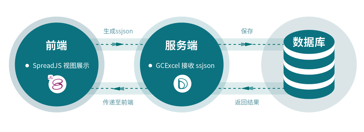 成都中鐵信攜手葡萄城，SpreadJS賦能我國鐵路信息化建設(shè)