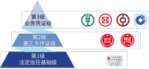 美亞柏科：可信數(shù)字身份，未來(lái)銀行的“身份”守護(hù)者