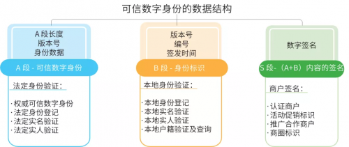 美亞柏科：可信數(shù)字身份，未來(lái)銀行的“身份”守護(hù)者