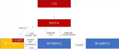 美亞柏科：可信數(shù)字身份，未來(lái)銀行的“身份”守護(hù)者