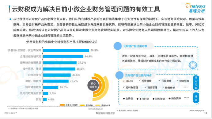 順勢而為，暢捷通數(shù)智財稅成云財稅領域頭號玩家！