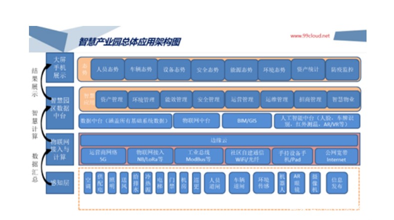“中國童裝之都”牽手九州云，共建智慧園區(qū)促產(chǎn)業(yè)轉(zhuǎn)型