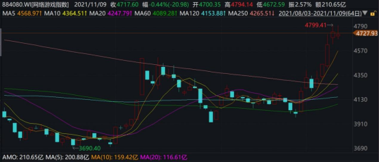 科技賽道行情爆發(fā)？德邦基金積極布局
