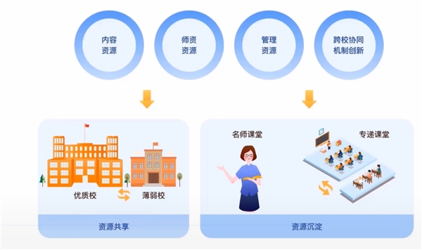 歷經(jīng)四年，江西贛州經(jīng)開區(qū)如何實(shí)現(xiàn)“三個(gè)課堂”常態(tài)化落地？