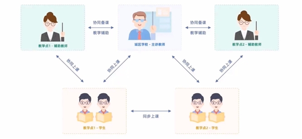 歷經(jīng)四年，江西贛州經(jīng)開區(qū)如何實(shí)現(xiàn)“三個(gè)課堂”常態(tài)化落地？