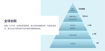 博眾投資實(shí)地調(diào)研美的集團(tuán)，給予用戶專業(yè)陪伴