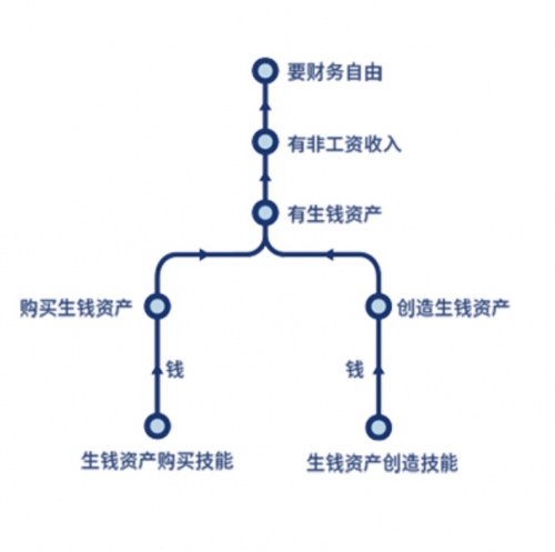 微淼：財(cái)商教育就等于“財(cái)務(wù)自由”教育？