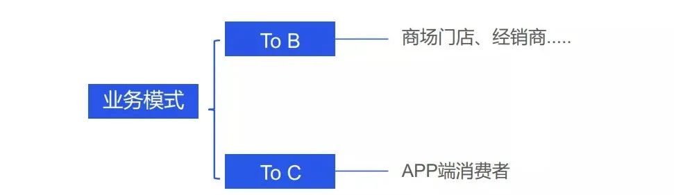 企業(yè)微信管理系統(tǒng)探馬SCRM助力電商企業(yè)實(shí)現(xiàn)精準(zhǔn)營銷