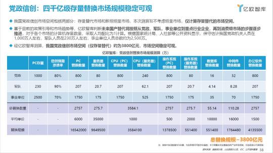 全國首批！億聯(lián)網(wǎng)絡榮膺2021信創(chuàng)供應商60強！