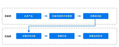 靈活定制、一鍵化部署｜Whale 帷幄私有化部署亮出制勝法寶