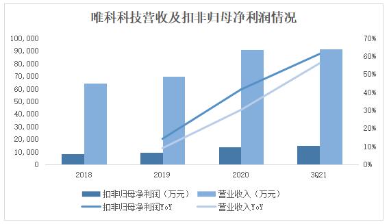 唯科科技：創(chuàng)新“模塑一體化”全產(chǎn)業(yè)鏈布局，打造時尚健康家電爆款產(chǎn)品