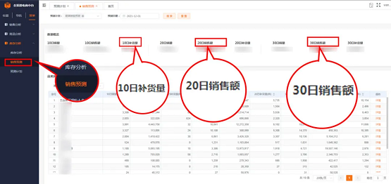 惟客數(shù)據(jù)答疑支招：在龐大的SKU面前，如何做到精準補貨？