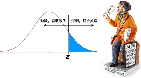 惟客數(shù)據(jù)答疑支招：在龐大的SKU面前，如何做到精準補貨？