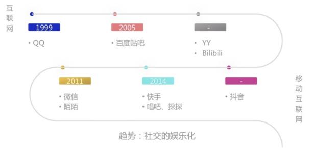 融云重磅發(fā)布超級(jí)群產(chǎn)品，構(gòu)建類(lèi) Discord 實(shí)時(shí)社區(qū)的第一選擇