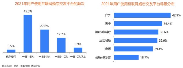 用戶規(guī)模持續(xù)增長(zhǎng)，百合佳緣裝機(jī)量占31.3%