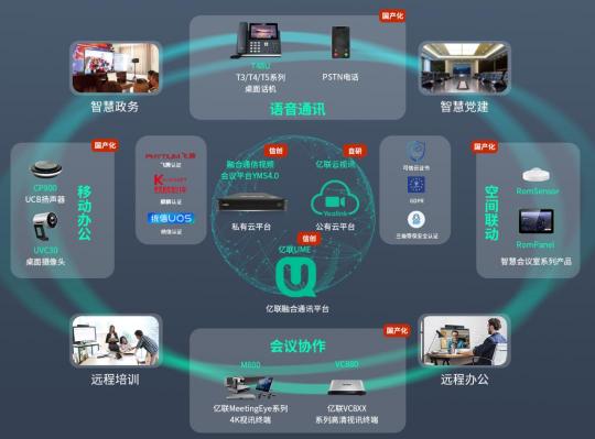 信創(chuàng)實(shí)力獲認(rèn)可，億聯(lián)網(wǎng)絡(luò)榮膺2021信創(chuàng)供應(yīng)商60強(qiáng)