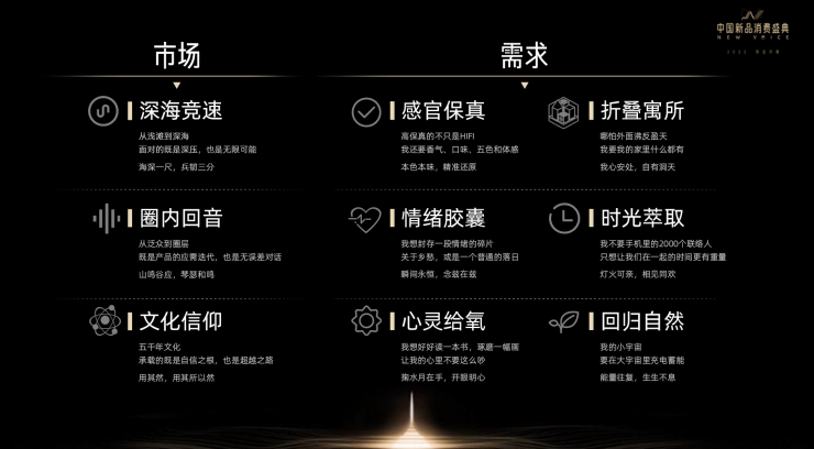 第四屆中國(guó)新品消費(fèi)盛典開(kāi)幕 天貓小黑盒簽約首批數(shù)字化上新戰(zhàn)略合作伙伴