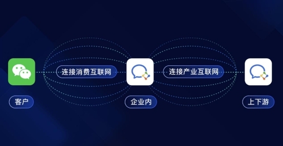 辦公通訊用企業(yè)微信，智能會(huì)議用MAXHUB