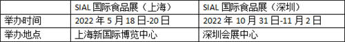22年時光荏苒！見證了自己的成長，也見證了SIAL國際食品展的輝煌！
