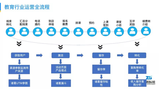 實(shí)力加冕！諸葛智能榮登金猿獎(jiǎng)《2021大數(shù)據(jù)產(chǎn)業(yè)年度創(chuàng)新服務(wù)企業(yè)》