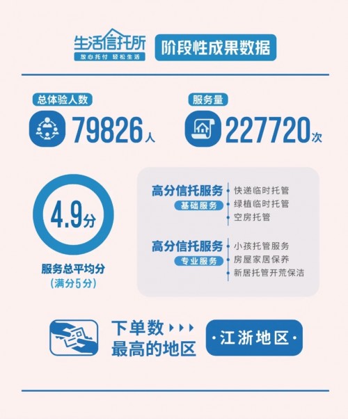 “生活信托所”信賴捷報出爐！碧桂園服務(wù)卓越服務(wù)獲高分肯定