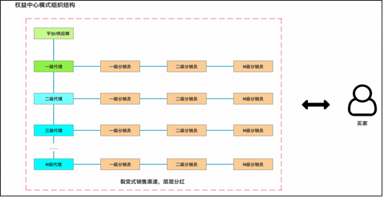惟客數(shù)據(jù)解讀：酒店業(yè)如何通過(guò)數(shù)字化戰(zhàn)略布局實(shí)現(xiàn)逆襲與突圍？