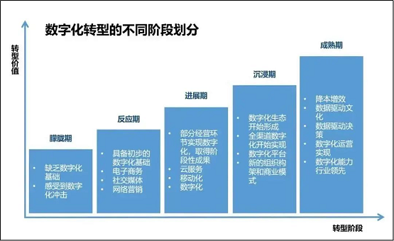 惟客數(shù)據(jù)解讀：酒店業(yè)如何通過(guò)數(shù)字化戰(zhàn)略布局實(shí)現(xiàn)逆襲與突圍？