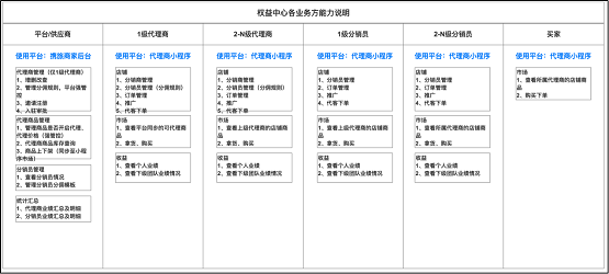 惟客數(shù)據(jù)解讀：酒店業(yè)如何通過(guò)數(shù)字化戰(zhàn)略布局實(shí)現(xiàn)逆襲與突圍？