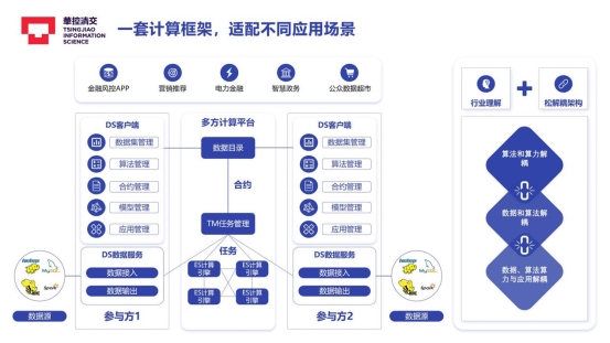 華控清交徐葳--參與新型數(shù)據(jù)交易所構(gòu)建，實現(xiàn)規(guī)?；瘮?shù)據(jù)交易的可控可計量