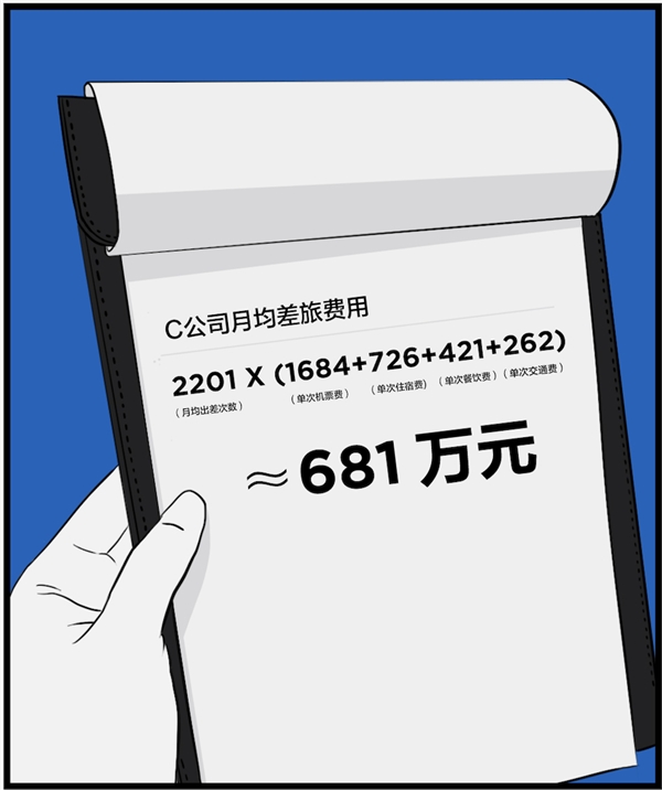 用MAXHUB一年能省4089萬元，這筆賬是怎么算的？