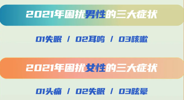 安頓2021年終健康數(shù)據(jù)報(bào)告來了，年采集量高達(dá)83億，這些健康問題十分明顯......