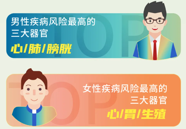 安頓2021年終健康數(shù)據(jù)報(bào)告來了，年采集量高達(dá)83億，這些健康問題十分明顯......