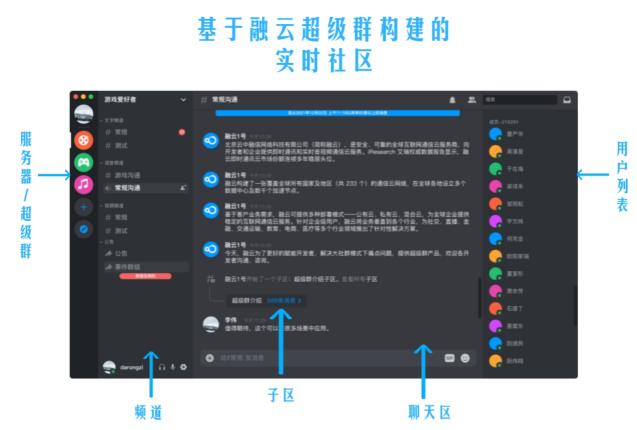 從社交產(chǎn)品發(fā)展史，看融云超級(jí)群何以成為實(shí)時(shí)社區(qū)大殺器