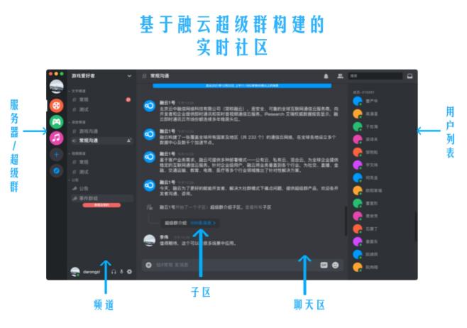 融云超級群，如何實現(xiàn)無限用戶順暢互動