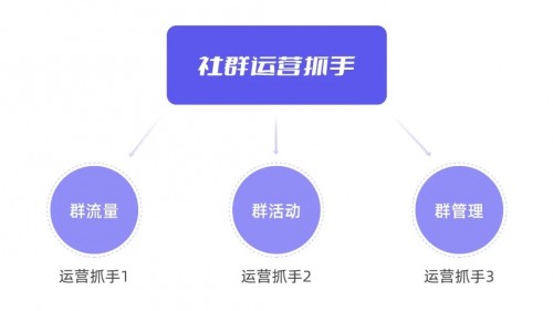 私域運營專家探馬SCRM告訴你如何玩轉(zhuǎn)社群！