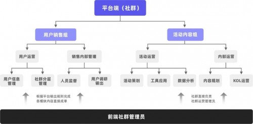 私域運營專家探馬SCRM告訴你如何玩轉(zhuǎn)社群！