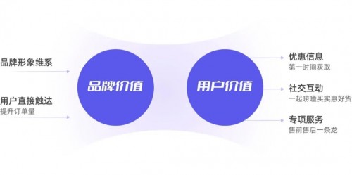 私域運營專家探馬SCRM告訴你如何玩轉(zhuǎn)社群！