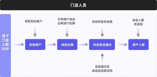 私域運營專家探馬SCRM告訴你如何玩轉(zhuǎn)社群！