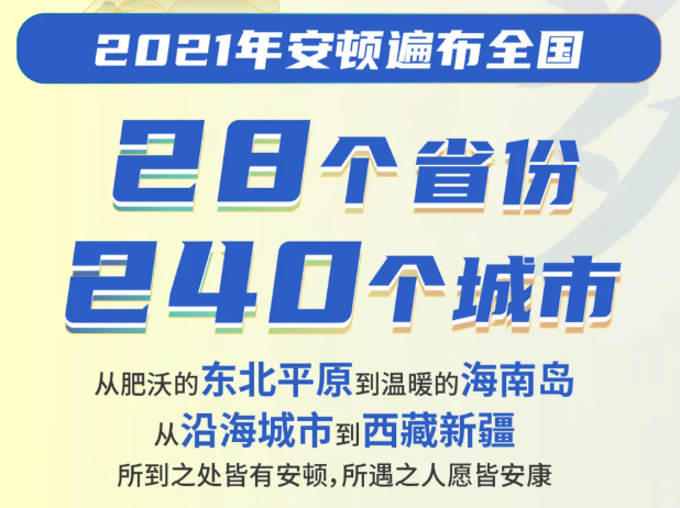 安頓2021年度數(shù)據(jù)報(bào)告-數(shù)字經(jīng)濟(jì)時(shí)代下大健康行業(yè)的新發(fā)展