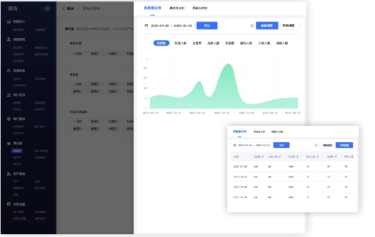 入局私域，社群營銷到底怎么做？企業(yè)微信管理系統(tǒng)探馬SCRM手把手教你玩轉(zhuǎn)社群