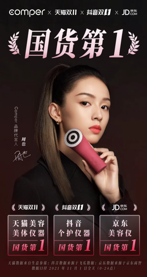 Comper上線“大眼仔MAX”美容儀，更安全、更高效、更舒適