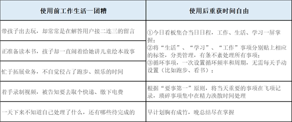 自由媒體人，如何用飛項(xiàng)擺脫低效的“997”？