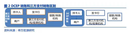博眾投資：行情持續(xù)催化，數(shù)字貨幣板塊將迎來(lái)新的布局窗口？