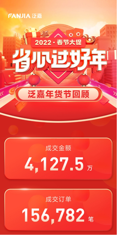 泛嘉年貨節(jié)：為員工省錢，為合作伙伴賺錢