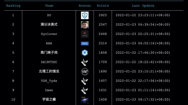 長亭科技第四屆Real World CTF完滿收官，共促網(wǎng)安新銳力量成長