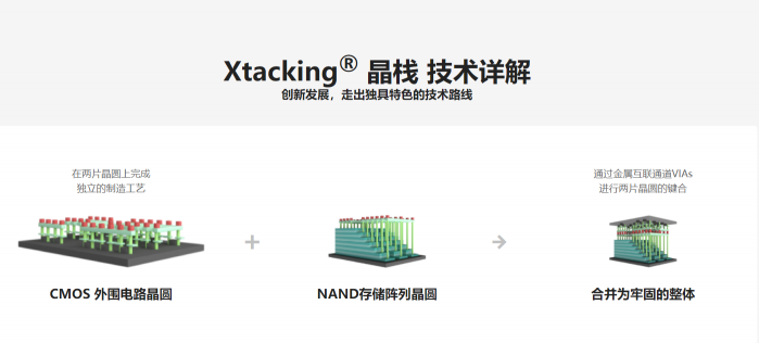 耗時近3個月的SSD鐵人三項測試迎來完結(jié)，究竟誰能奪得桂冠