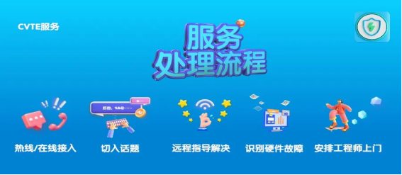 MAXHUB 客服團(tuán)隊(duì)，客戶的線上智囊團(tuán)