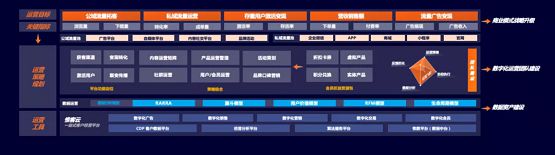 惟客數(shù)據(jù)李柯辰：數(shù)字工具、數(shù)據(jù)智能、運營方法構成客戶經營數(shù)字化建設核心