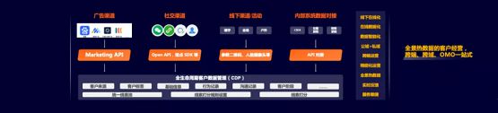 惟客數(shù)據(jù)李柯辰：數(shù)字工具、數(shù)據(jù)智能、運營方法構成客戶經營數(shù)字化建設核心